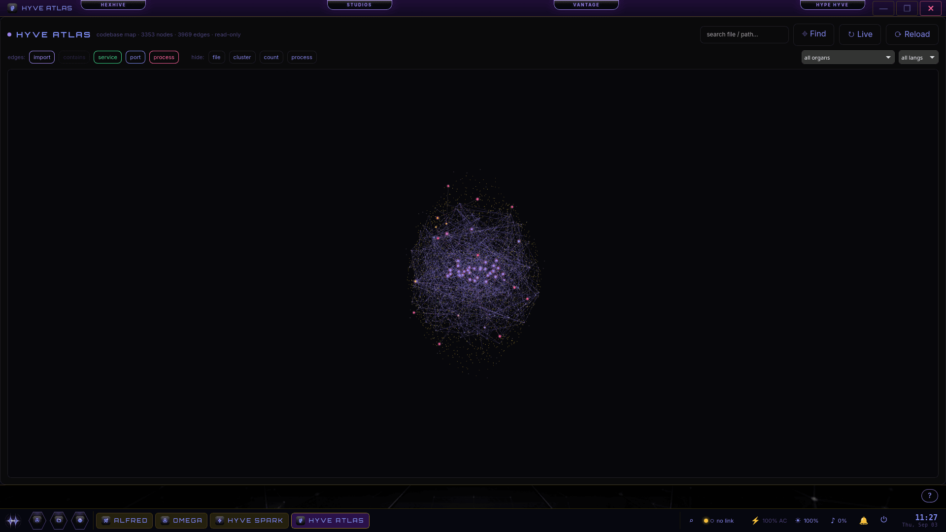 HYVE Atlas in HYVE Ether OS: a glowing 3D force-graph of the operating system's codebase — thousands of purple, pink and gold nodes joined by faint edges, floating against black. The header reads 'codebase map · 3353 nodes · 3969 edges · read-only', with edge-type and organ/language filters and Find, Live and Reload controls.
